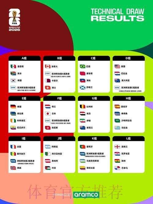 2026世界杯数据统计方法 2026世界杯数据统计方法